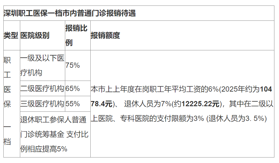 衢州最新深圳医保24小时咨询电话方法分析(最方便真实的衢州深圳医保24小时咨询电话是多少方法)
