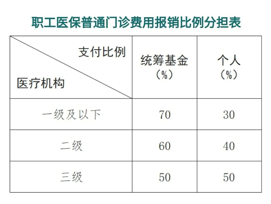 衢州最新医保卡每月打入多少钱方法分析(最方便真实的衢州北京医保卡每月打入多少钱方法)