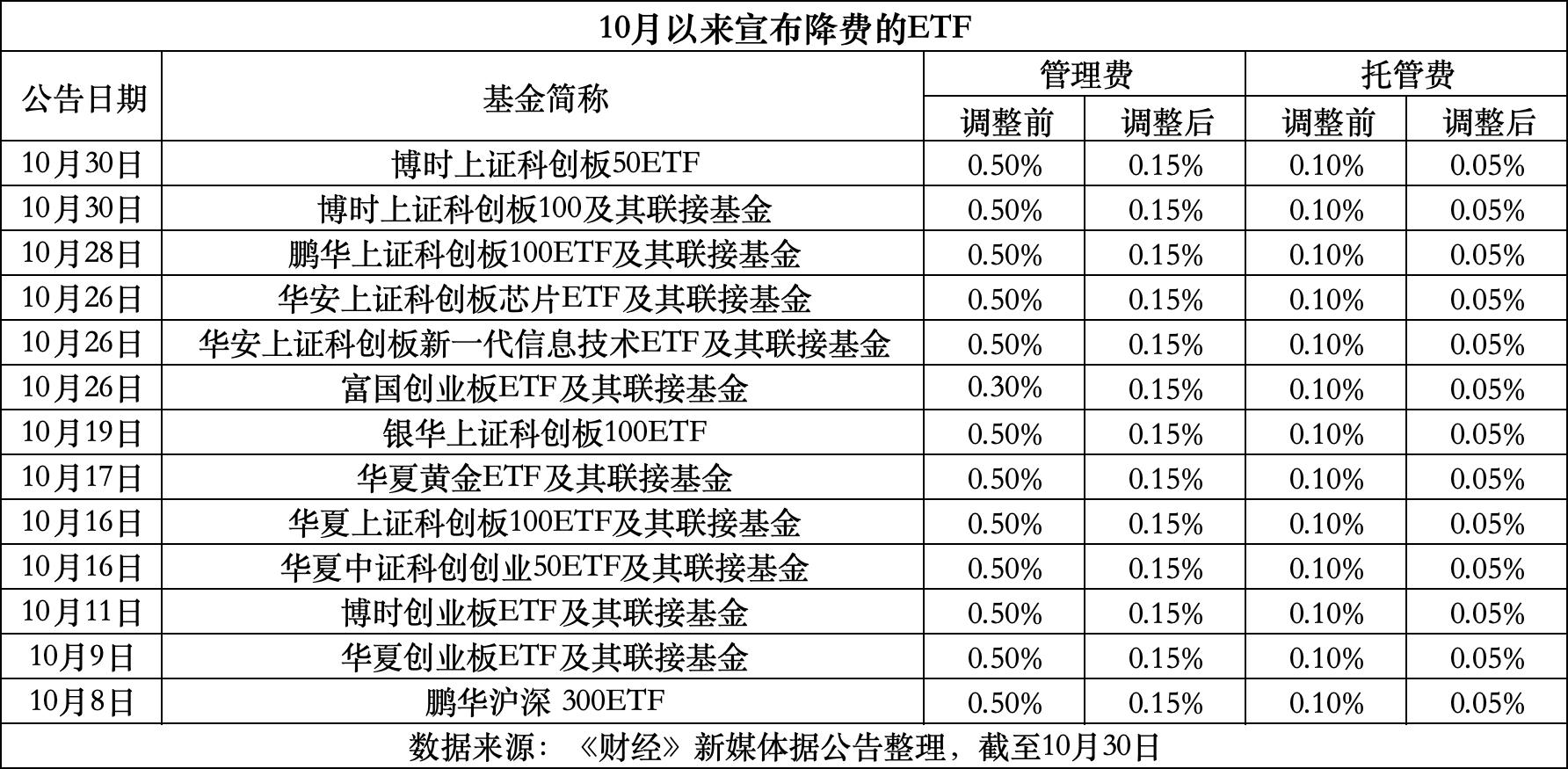 衢州最新费率1.5%是多少钱方法分析(最方便真实的衢州费率146%是多少方法)