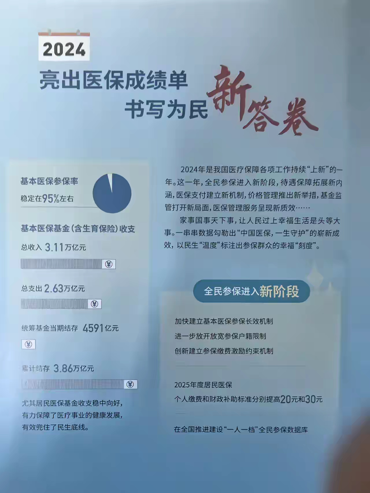 衢州最新医保报销85%怎么算方法分析(最方便真实的衢州医保报销85%具体计算方法)