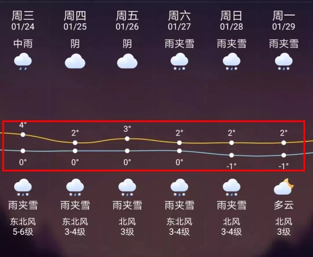 衢州最新上海24小时天气预报方法分析(最方便真实的衢州天气预报24小时详情软件方法)