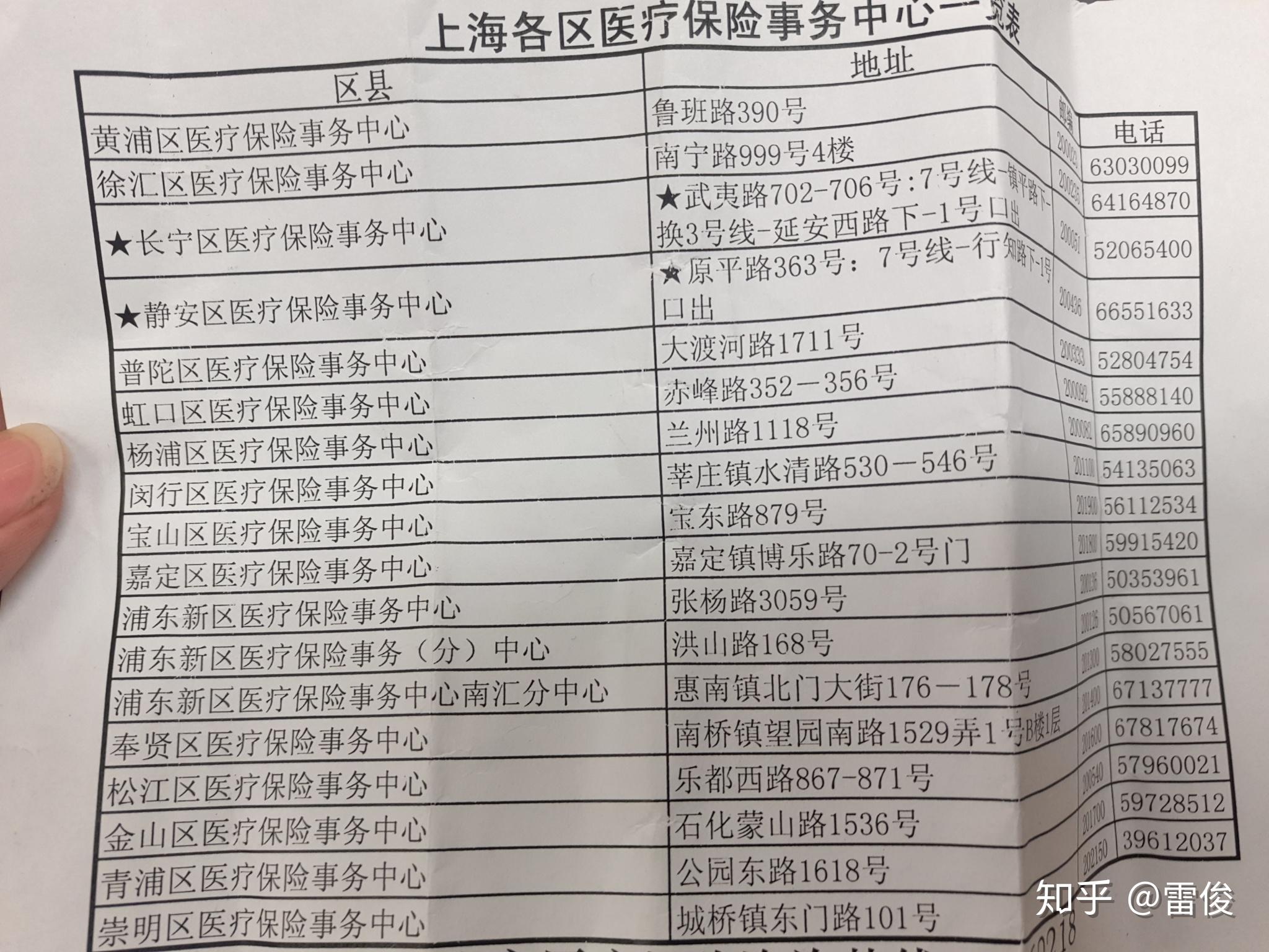 衢州最新上海套医保卡一般几个点方法分析(最方便真实的衢州上海套医保卡一般几个点报销方法)