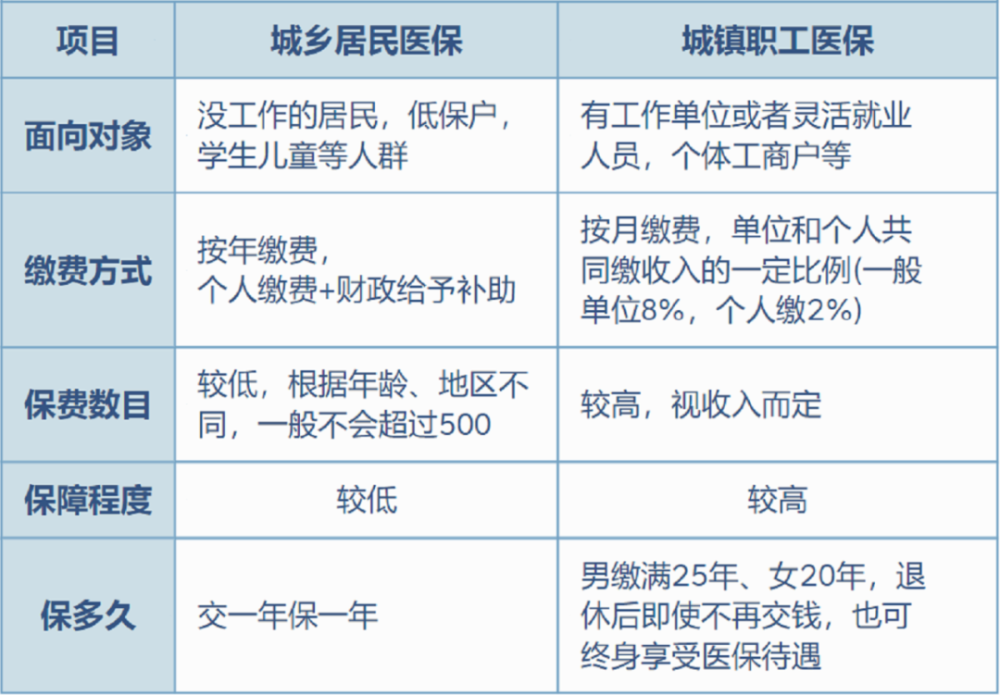衢州最新灵活就业医保8%和5%区别方法分析(最方便真实的衢州灵活就业医保6%和9%的区别方法)