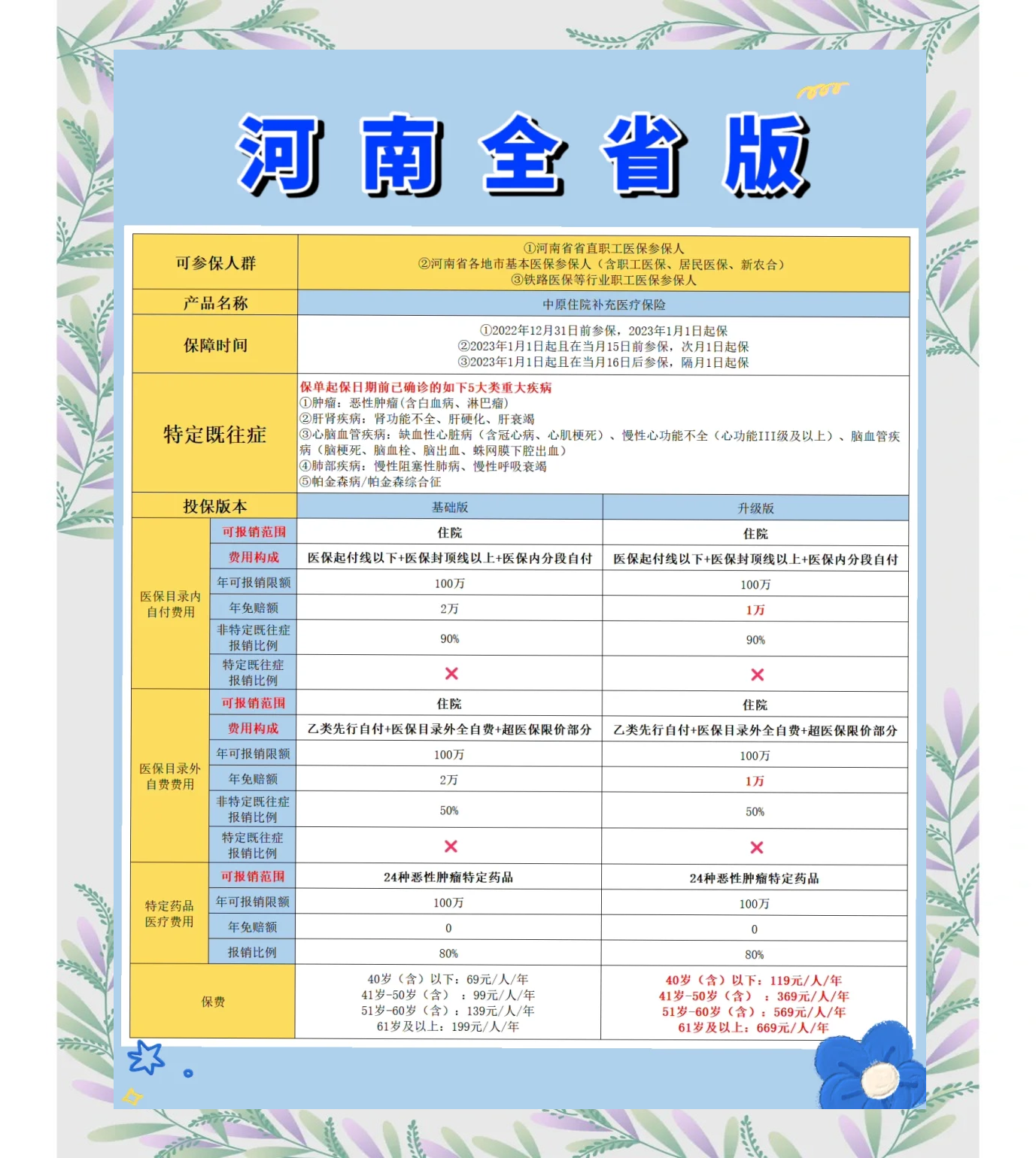衢州最新城市惠民保障怎么取消方法分析(最方便真实的衢州如何取消惠民保自动续费方法)